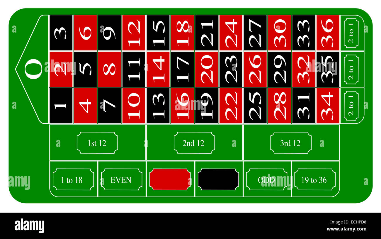A typical European roulette table layout over a white background Stock ...